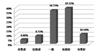 2016年中国食品安全网络舆情发展报告 网络与信息安全软件开发的挑战与机遇