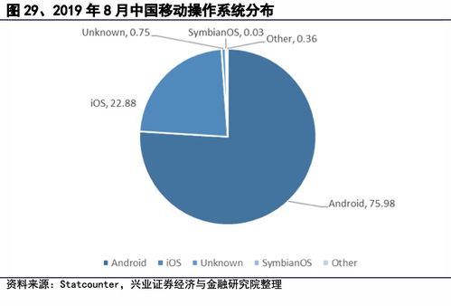 国产操作系统 道阻且长，行则将至——在网络与信息安全时代的发展路径探索