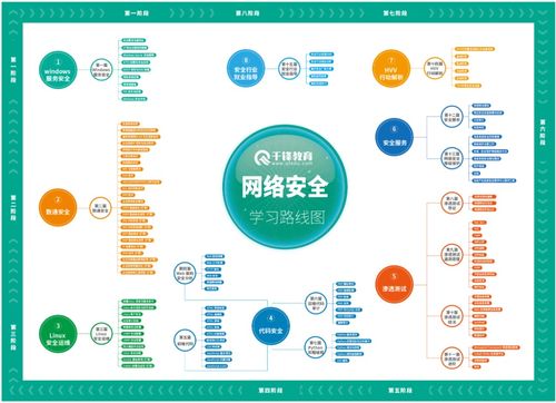 2024版最新网络安全教程 从入门到精通，看完这一篇就够了！(聚焦域·通·安·全软件开发法感洞察)