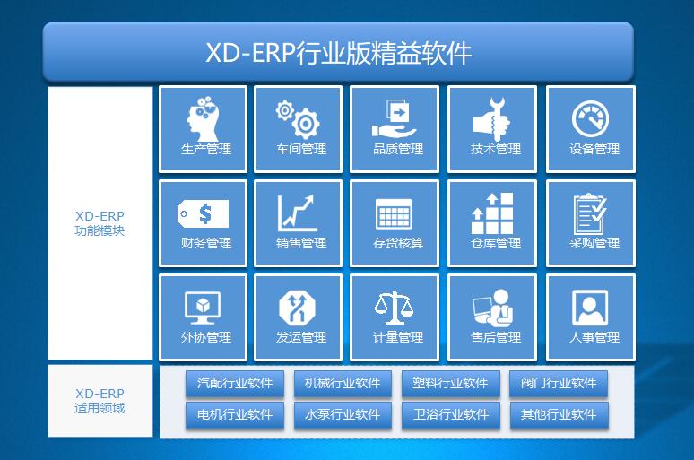 兴达XD-ERP 赋能网络与信息安全软件开发的坚实底座
