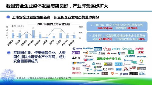 网络安全产业发展现状与展望 聚焦网络与信息安全软件开发