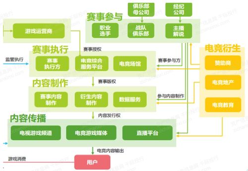 电子竞技行业驱动下的网络与信息安全软件开发